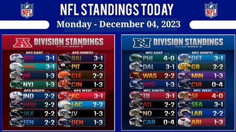 Yahoo! NFL standings today